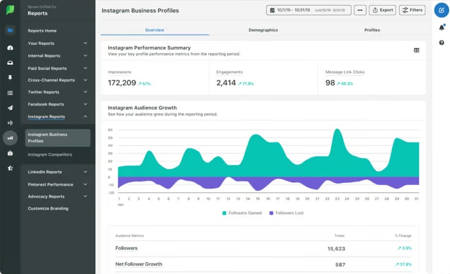 Herramientas de social listening