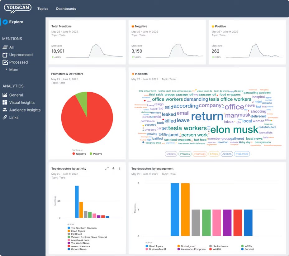 Herramientas de social listening