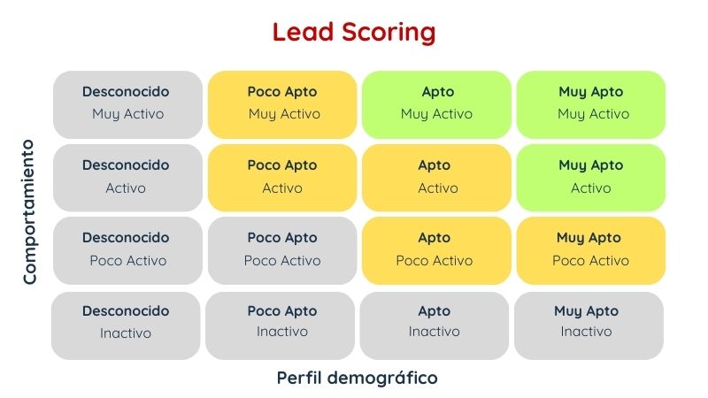 Qué es el lead nurturing y sus beneficios 