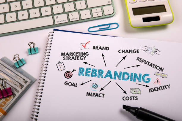 Rebranding: qué es y cómo aplicarlo